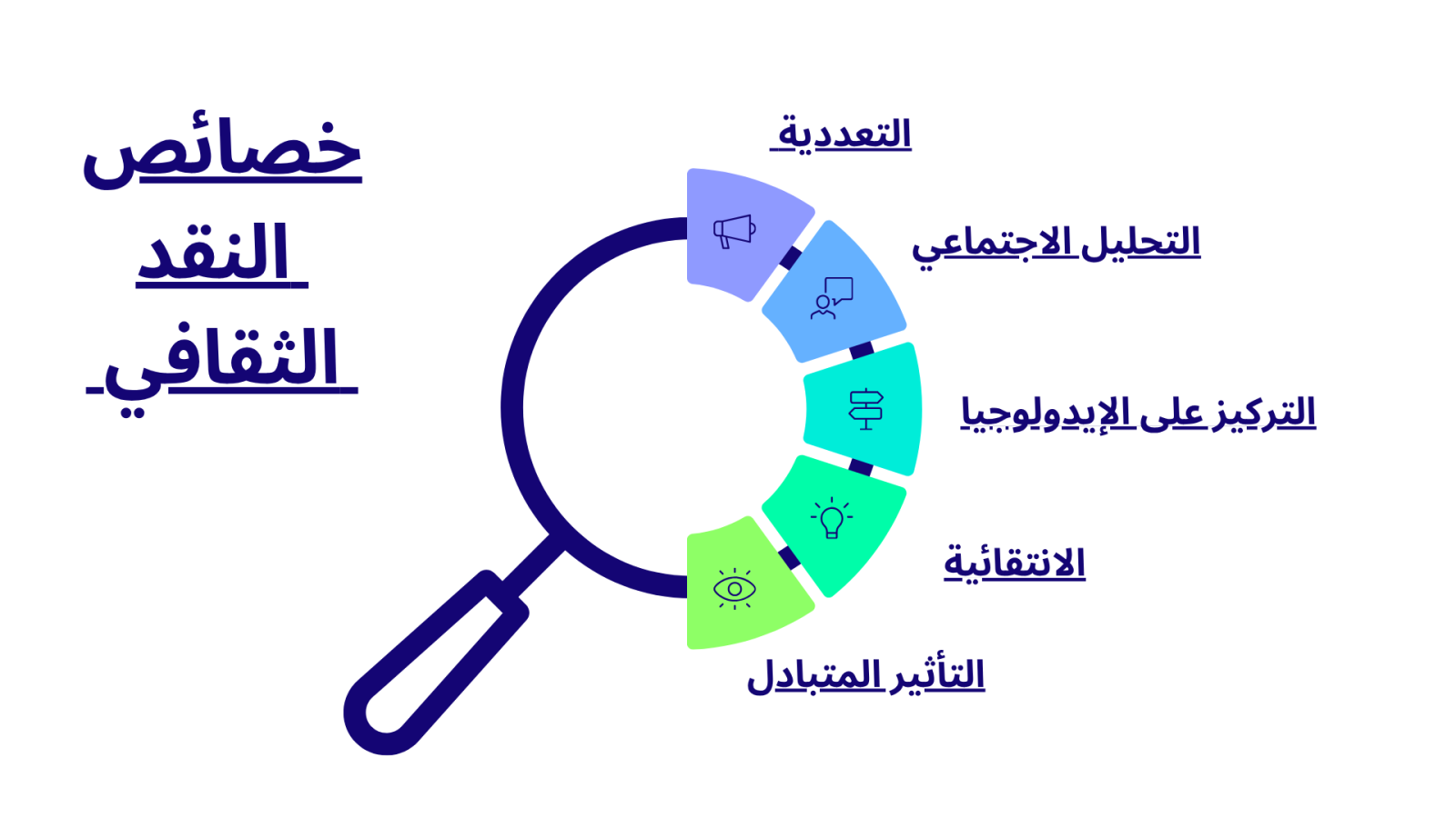 ما أبرز خصائص النقد الثقافي التي يجب معرفتها؟